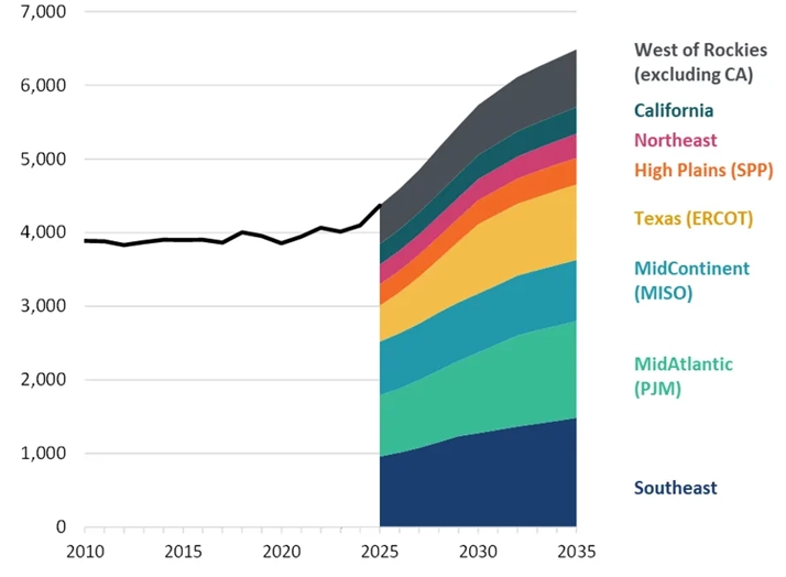 Powering the future: What bold utility leaders are considering now: Insights from POWER Engineers and WSP
